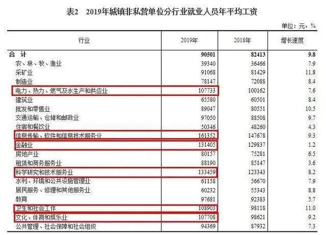 什么工作最有錢途？