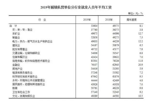 什么工作最有錢(qián)途？