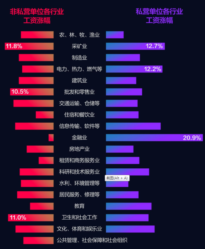 什么工作最有錢(qián)途？