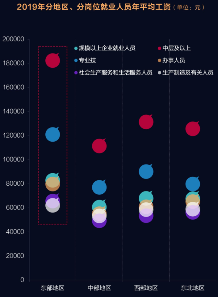 什么工作最有錢(qián)途？