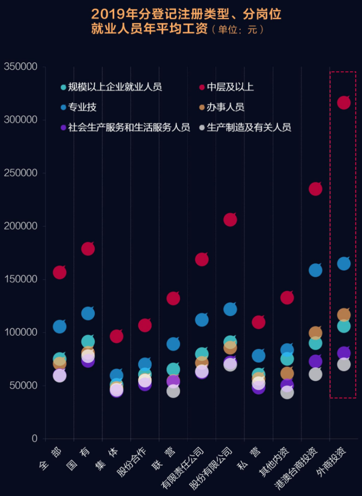 什么工作最有錢(qián)途？